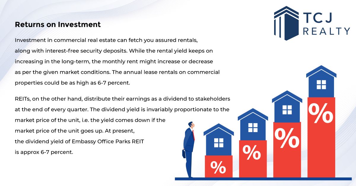 Returns on investment